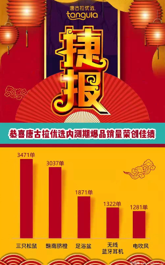 唐古拉优选怎么样,怎么赚钱 唐古拉优选怎么样,怎么赚钱
